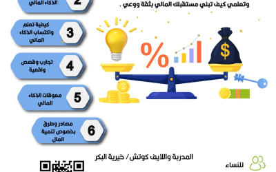 لقاء الذكاء المالي